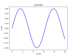 Vtucode » Data Visualization With Python BCS358D