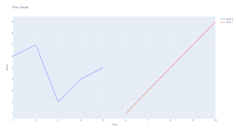 Vtucode » Data Visualization With Python BCS358D